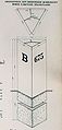 Borne section triangulaire.jpg