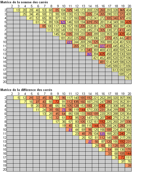 Fichier:Problemes Impossibles 02 S01.png
