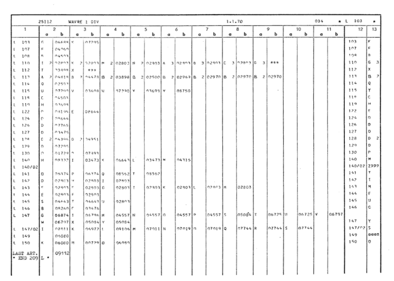 Fichier:Code de Bornage Cadastre 209L.png