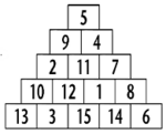 La pyramide des différences